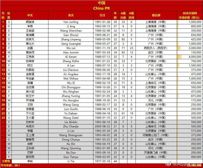 塞尔塔本赛季的表现并不理想，15轮联赛过后只有1胜6平8负的成绩，以9个积分排名联赛第18位，在少赛一场的情况下，与身前安全区的加的斯有4分之差，可见球队短时间内还不能跳出降级区。